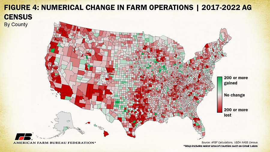 Over 140,000 farms lost in 5 years